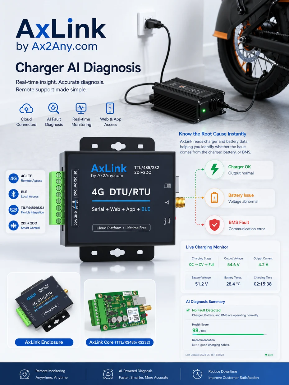 AxLink charger AI diagnosis application scene